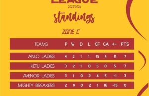 Volta Regional Women’s Division One league standings