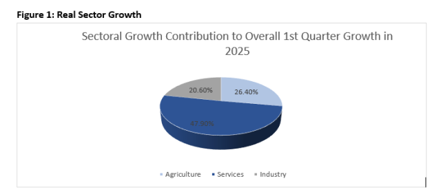 Highlights of the Mid-Year Budget review and CERPA’s view