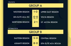FIFA TDS: Northern Region, Eastern and Ashanti Shine on Match Day 3