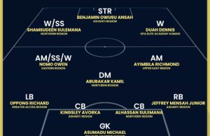 FIFA TDS: Elite U15 Boys Colts Championship Tournament Best XI Unveiled