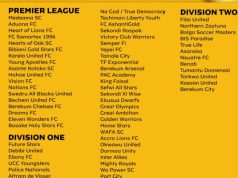 Qualified teams confirmed for 2025/26 MTN FA Cup Round of 64
