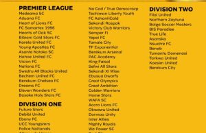 Qualified teams confirmed for 2025/26 MTN FA Cup Round of 64