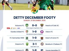 Premier League: Karela, Samartex, Nations and GoldStars grind out narrow wins as Aduana stumble at home