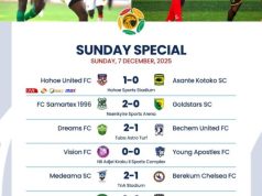 Premier League: Medeama extend lead as Kotoko stumble; Karela shock Hearts, Aduana stutter at home