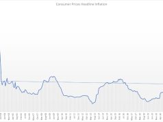 Why the disinflation story is only an opening act