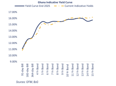 Strong demand, rate cut drive Treasury yields lower
