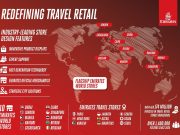 Emirates World Travel Retail footprint marks key expansion milestone