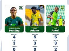 Ghana FA announces nominees for January 2026 NASCO player of the month