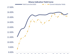 Cocoa bonds test market depth as analysts split on liquidity and risk