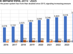 Power grid in high-risk zone – IES