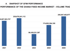 Bond market recovery leaves corporate issuers behind