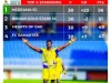 GPL Week 30: Medeama SC inches closer to glory