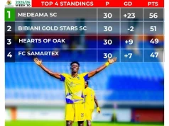 GPL Week 30: Medeama SC inches closer to glory
