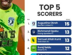 GPL Golden Boot race goes down to final day after matchday 33 drama