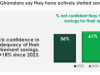 Retirement insecurity deepens among workers — Old Mutual survey