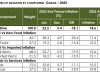 Local items contributed 73.6% of 2025 inflation, outpacing imports – GSS annual report