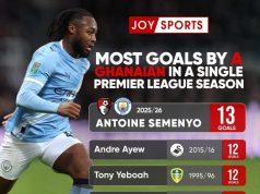 Semenyo is an ‘incredible signing’ – Pep Guardiola on Ghanaian forward