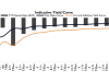 Rising yields, firmer inflation, FX pressures test market optimism
