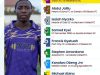 GPL Week 3: Port City’s Gyetuah bags a brace as 9 outstanding players named NASCO Players of the Match