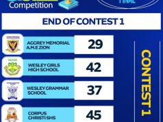 National Investment Quiz: Corpus Christi, Wesley Girls, advance to semi-finals
