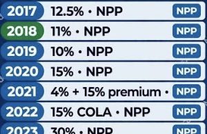 Inside Ghana’s Public Sector Remuneration Debate